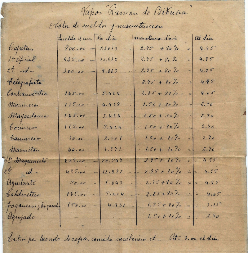 Ramon de Bicua - Coleccin G. Martn